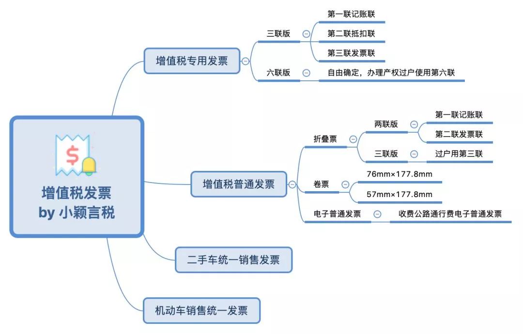 一文读懂哪些"增值税普通发票"可抵扣